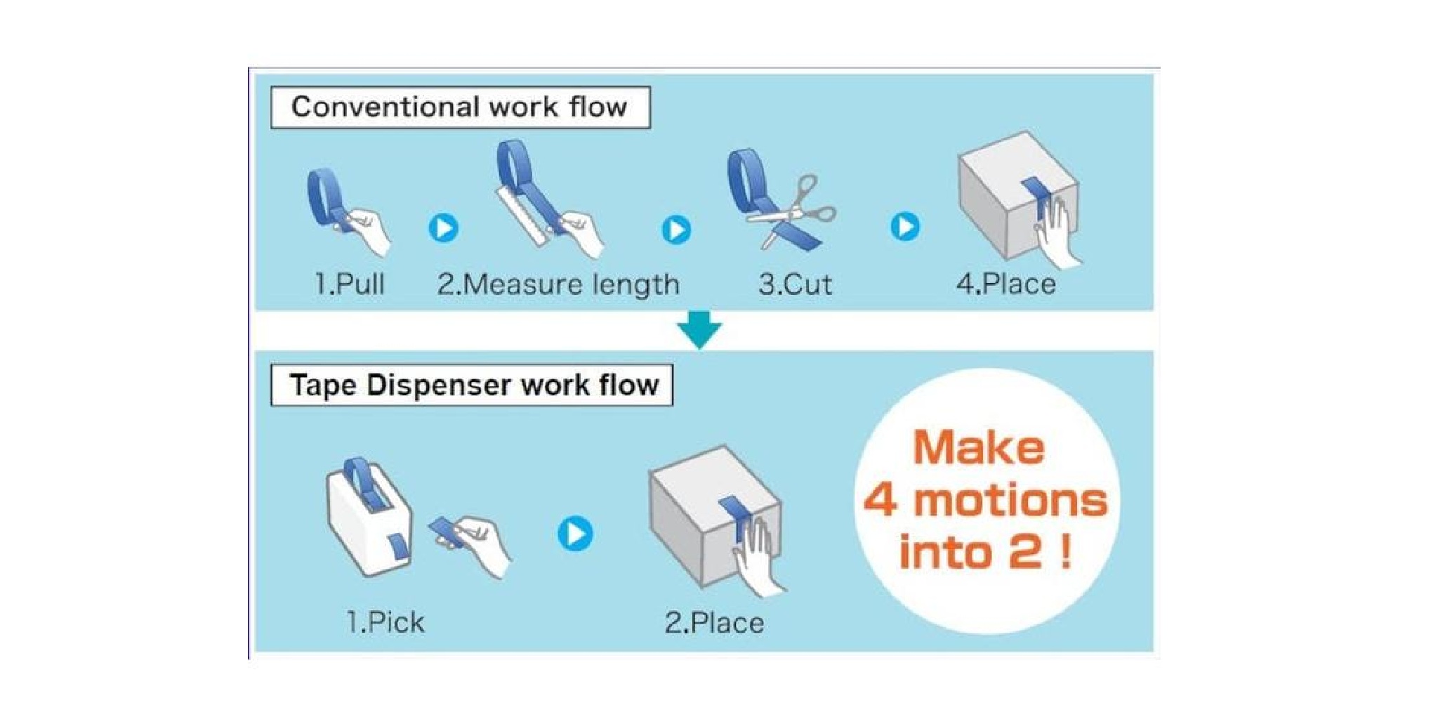 Electric Tape Dispenser M-1000